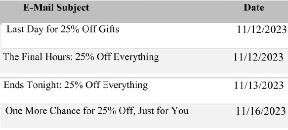 Bombas emails