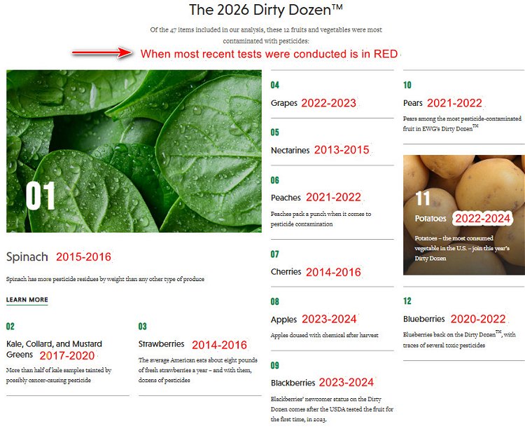 Dirty Dozen "recent" tests