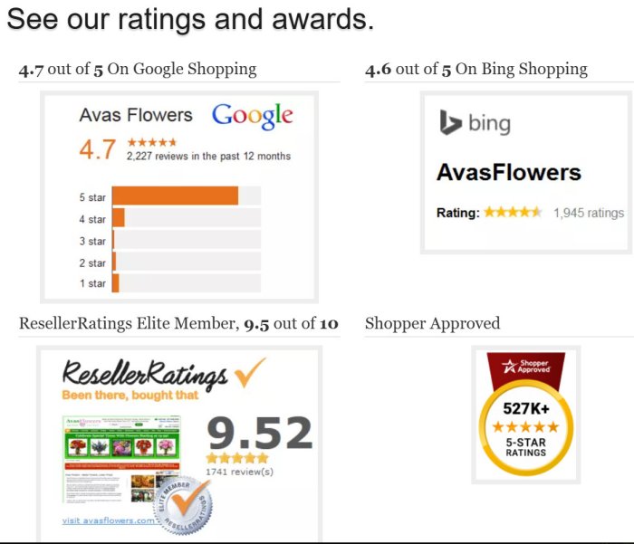Flower shop ratings and reviews