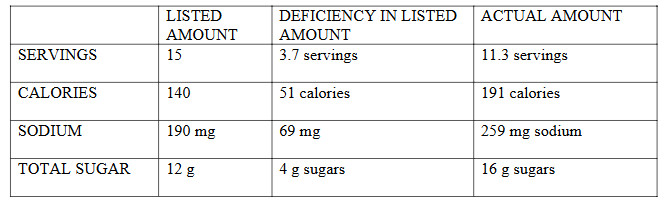 Fruity Pebbles difference