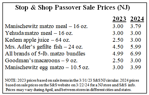 Passover price comparison