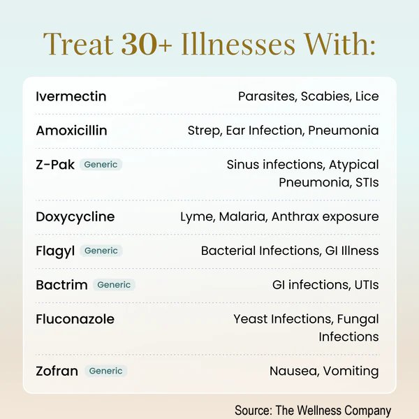 Wellness Company drug list